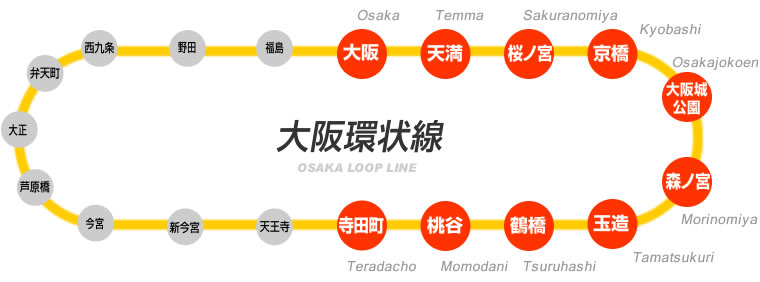 大阪环状线 大阪环状线