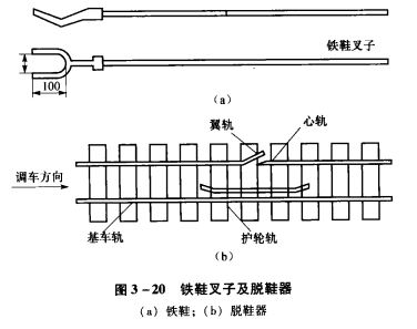 铁鞋制动 铁鞋制动