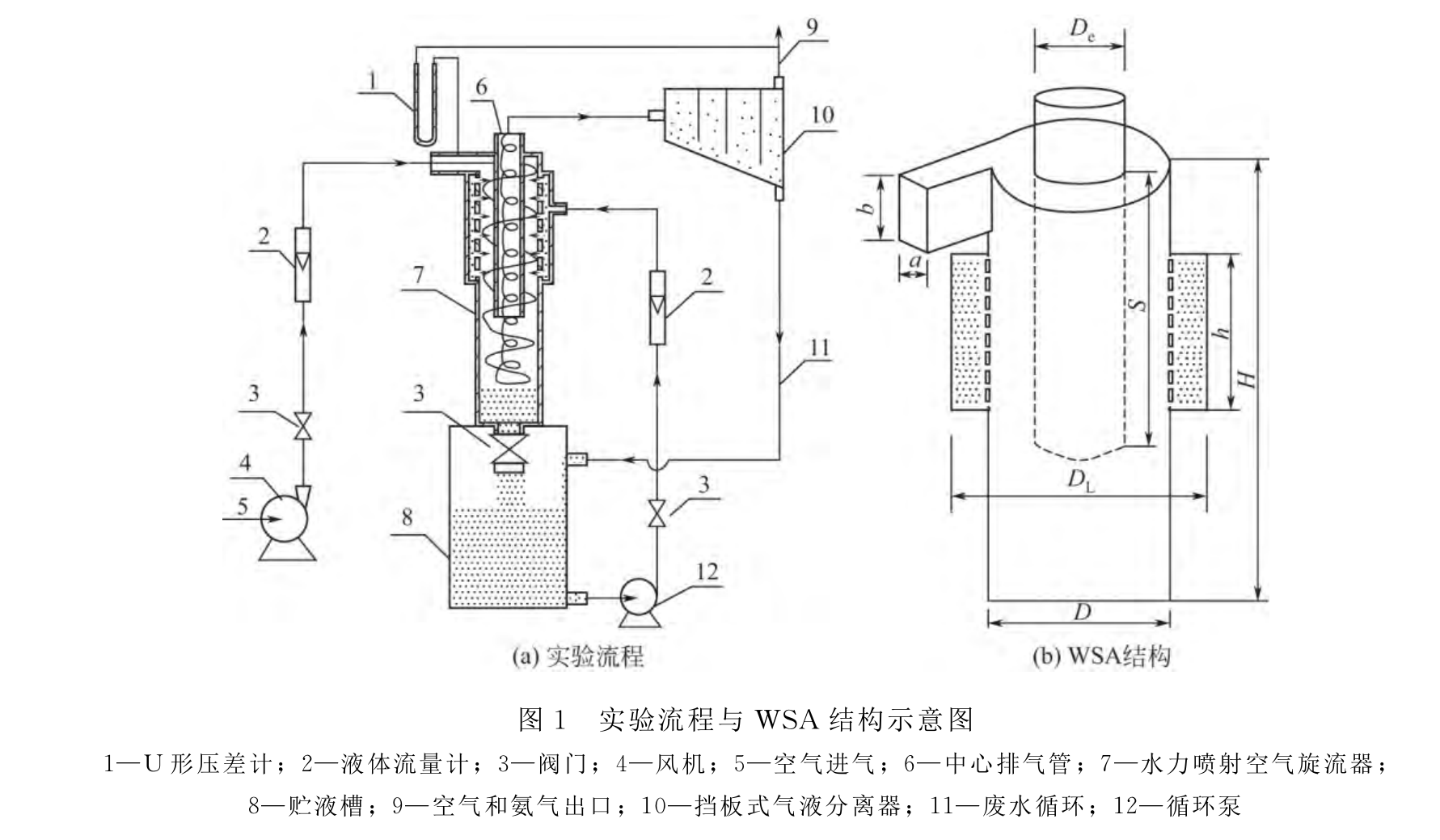 水力喷射空气旋流器实验装置 水力喷射空气旋流器实验装置