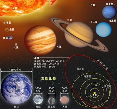 星球 星球