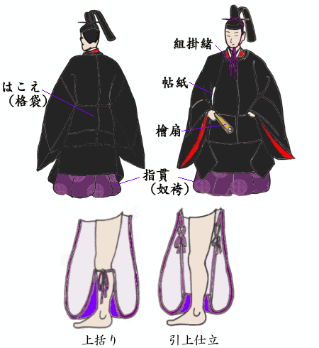 日本的指贯 日本的指贯