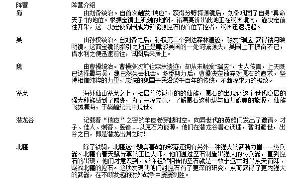 势力阵营 势力阵营