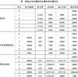 加速折旧 加速折旧