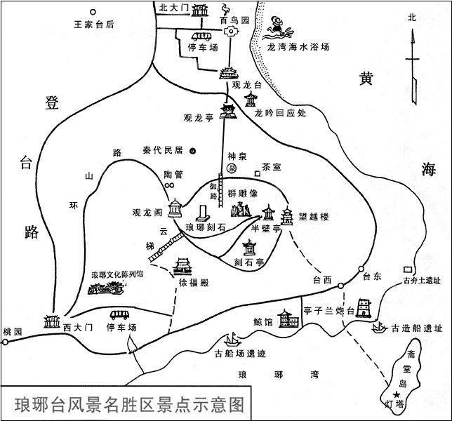琅琊台景观示意图 琅琊台景观示意图