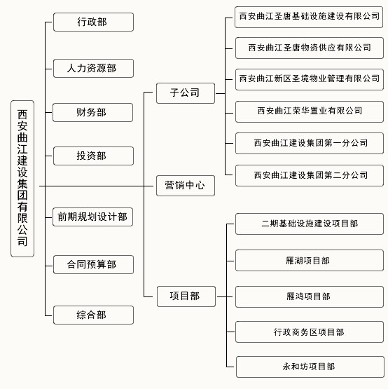 西安曲江建设(集团)有限公司 西安曲江建设(集团)有限公司