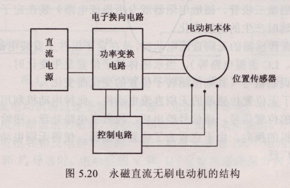 永磁直流无刷电动机结构 永磁直流无刷电动机结构