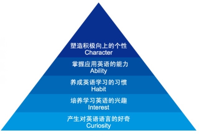 朗文国际少儿英语 朗文国际少儿英语