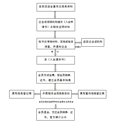 四川省中小企业服务促进会 四川省中小企业服务促进会