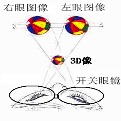 3d广告机 3d广告机