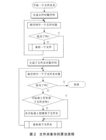 备份程式 备份程式
