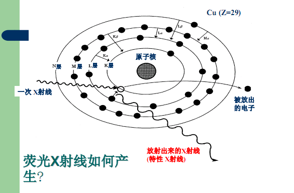 X射线产生原理 X射线产生原理