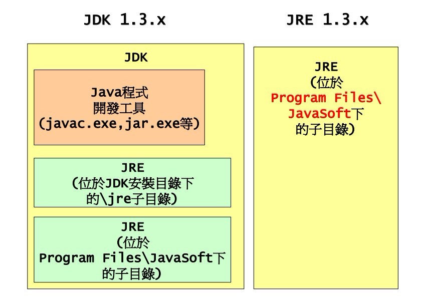 jdk(SunMicrosystems针对Java开发员的产品) jdk(SunMicrosystems针对Java开发员的产品)