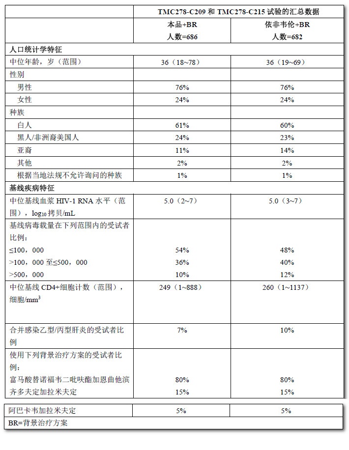 利匹韦林片 利匹韦林片