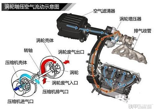 涡轮增压器 涡轮增压器