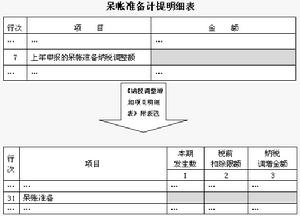 审计报表 审计报表