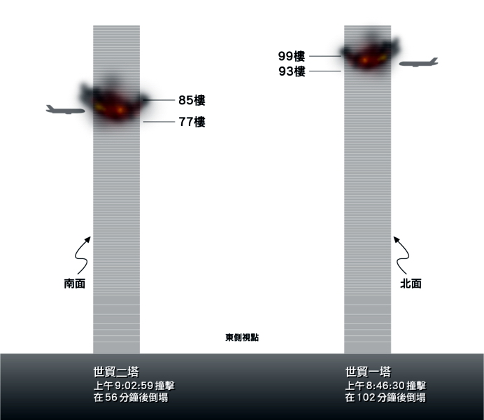 纽约原世贸中心遭撞击示意图 纽约原世贸中心遭撞击示意图