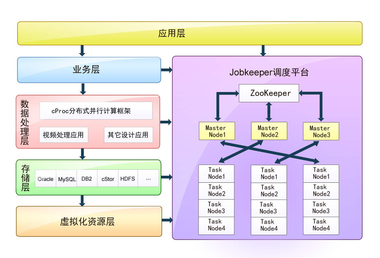 任务监控器(JobKeeper) 任务监控器(JobKeeper)