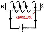 安培定则(右手螺旋定则) 安培定则(右手螺旋定则)