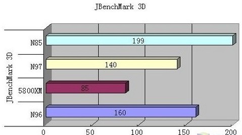 JBenchMark 3D性能测试 JBenchMark 3D性能测试