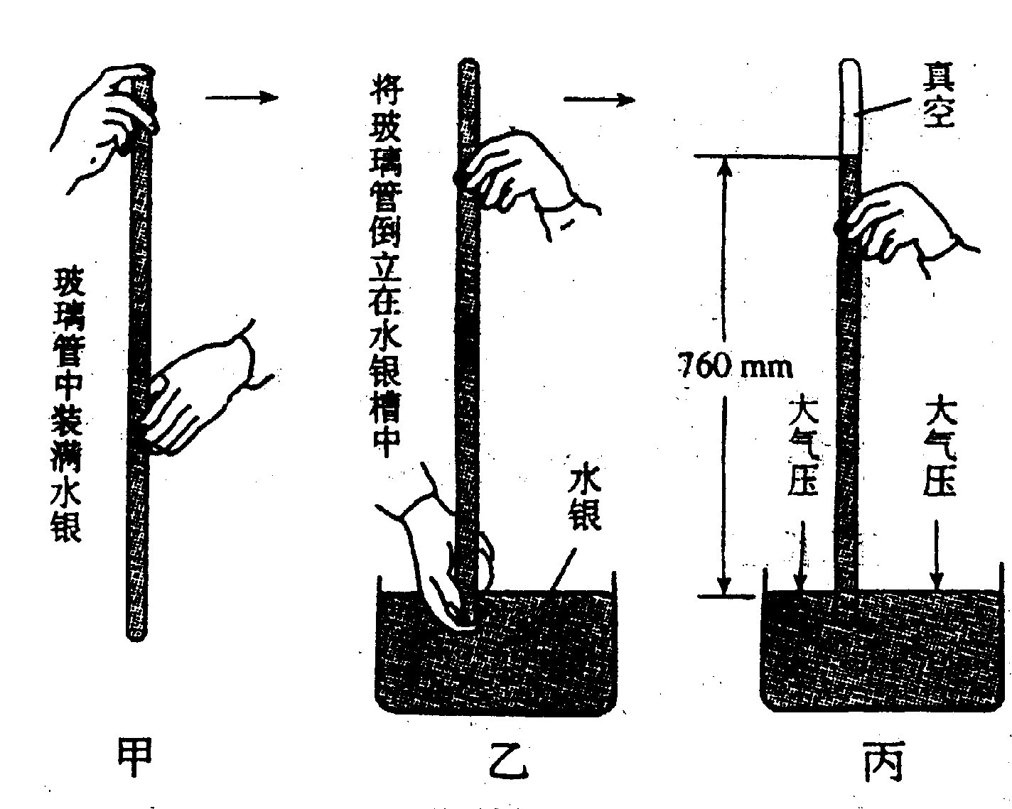 托里拆利实验 托里拆利实验