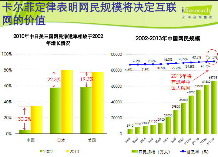 艾瑞 艾瑞