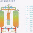 吸附 吸附