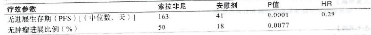 多吉美 多吉美