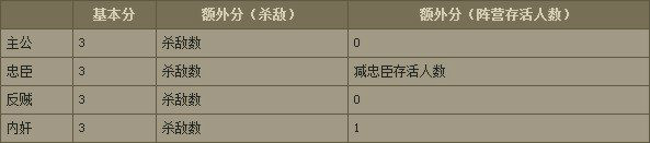身份场失败方