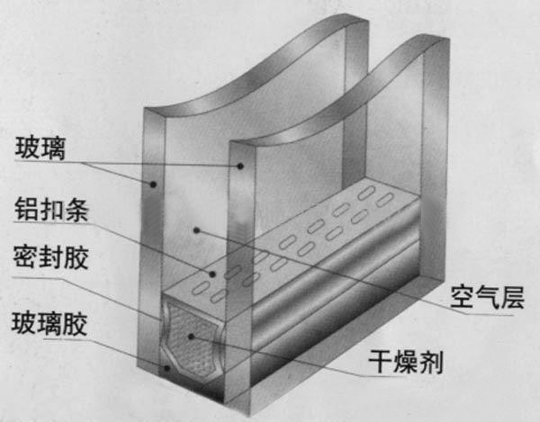 隔音玻璃 隔音玻璃