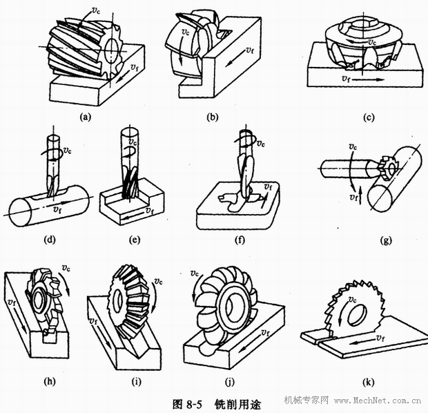 铣削方式 铣削方式