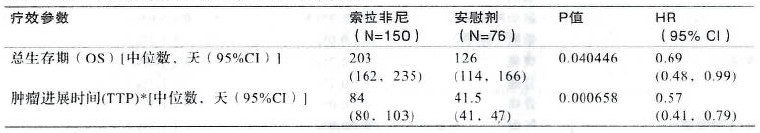 多吉美 多吉美