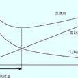 利息费用 利息费用