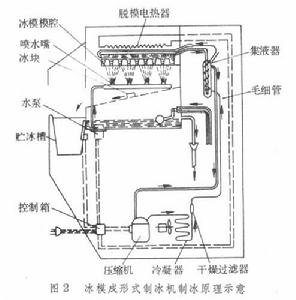 製冷电器 製冷电器