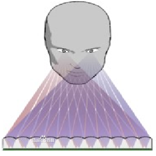 3d广告机 3d广告机
