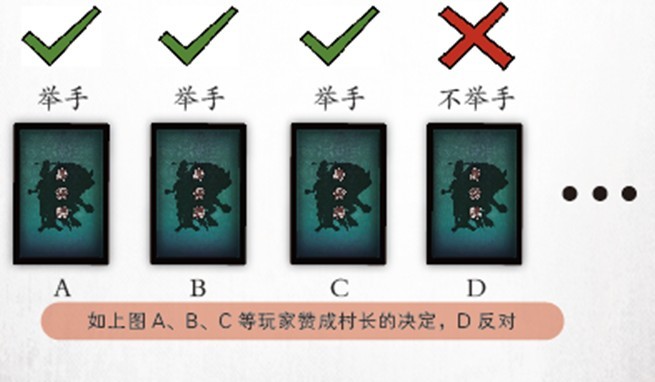 狼人之夜(多人派对桌面游戏) 狼人之夜(多人派对桌面游戏)