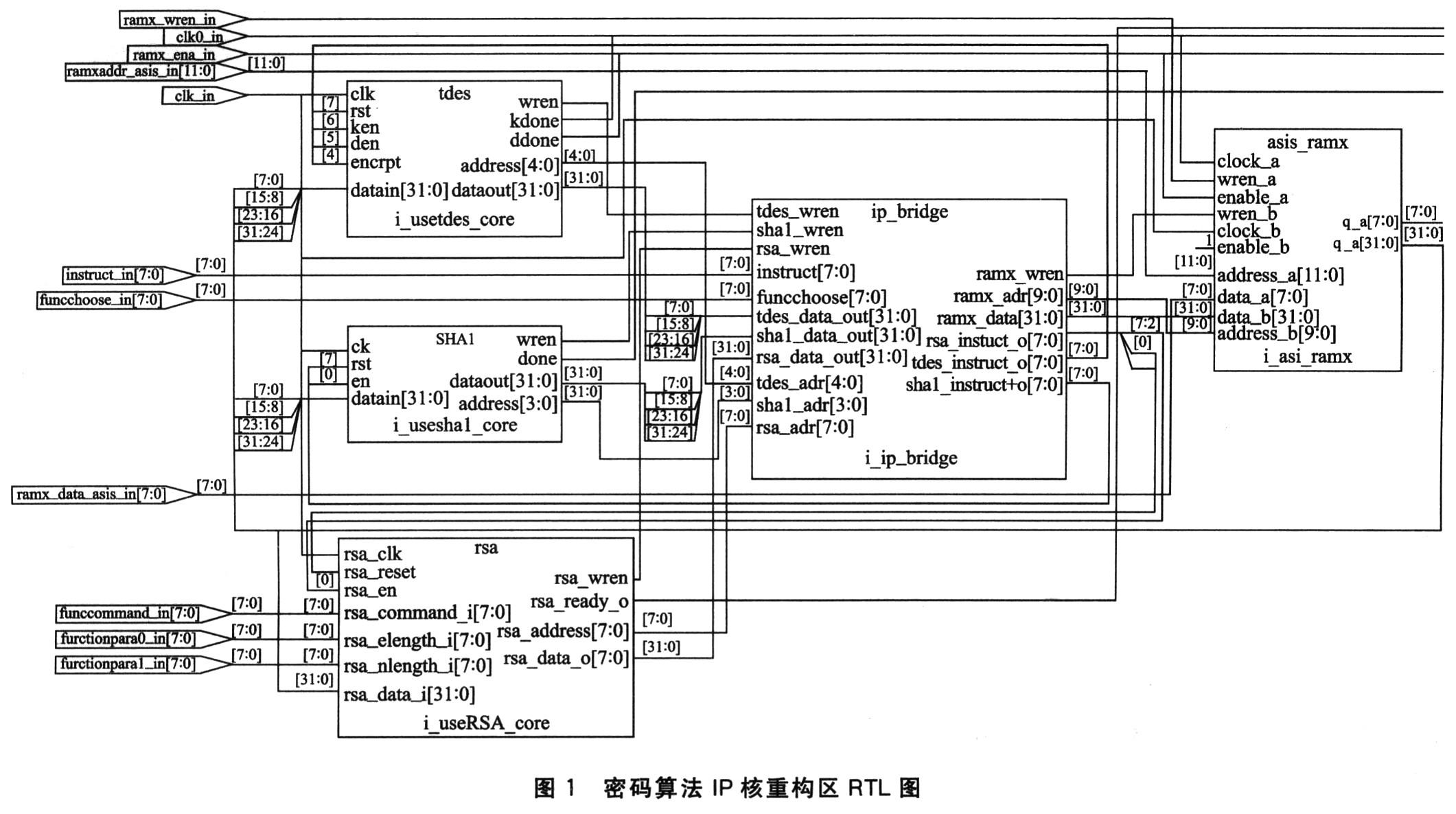 密码算法 密码算法