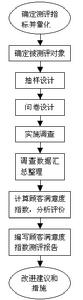 工作流程图 工作流程图