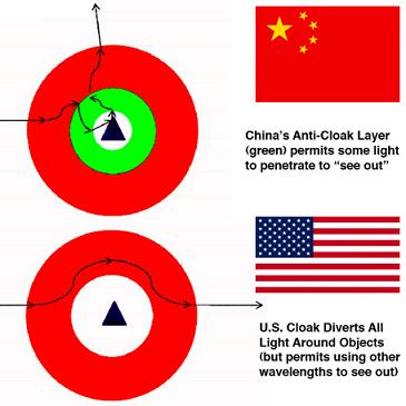 【中国研究人员提出新的“隐身衣”技术】 【中国研究人员提出新的“隐身衣”技术】