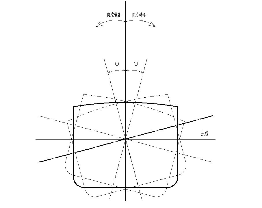 纵摇 纵摇