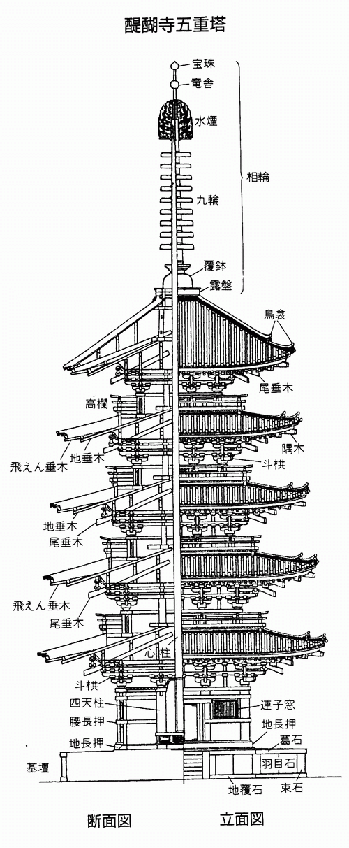 五重塔(日本仿唐木构建筑) 五重塔(日本仿唐木构建筑)