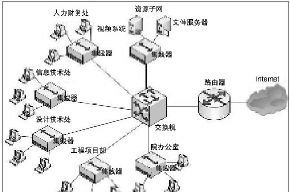 低价竞标 低价竞标