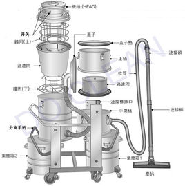 工业用吸尘器结构图 工业用吸尘器结构图
