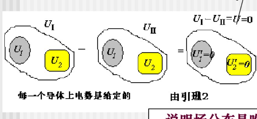静电场唯一性定理理论推导 静电场唯一性定理理论推导