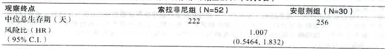 多吉美 多吉美