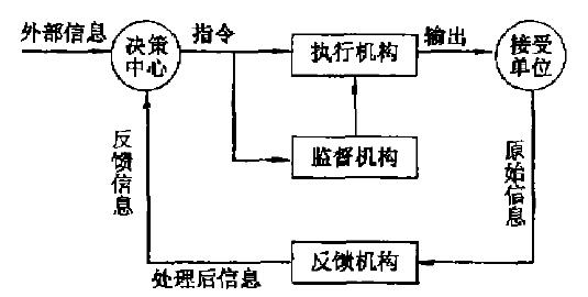 封闭原理 封闭原理