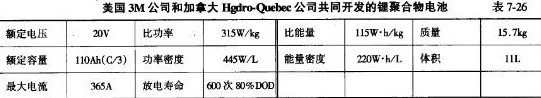 锂聚合物电池 锂聚合物电池