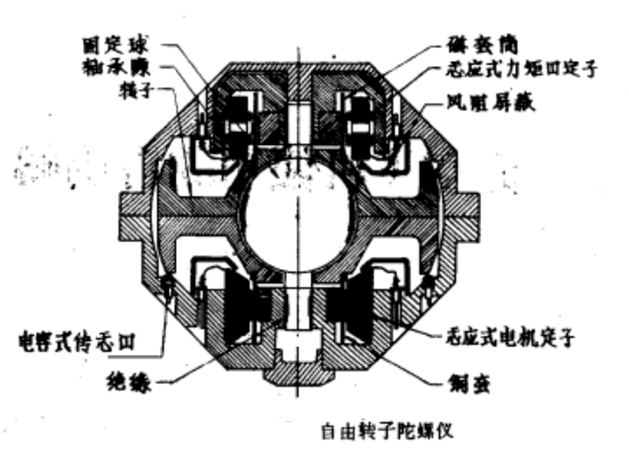 简化的自由转子陀螺仪结构 简化的自由转子陀螺仪结构