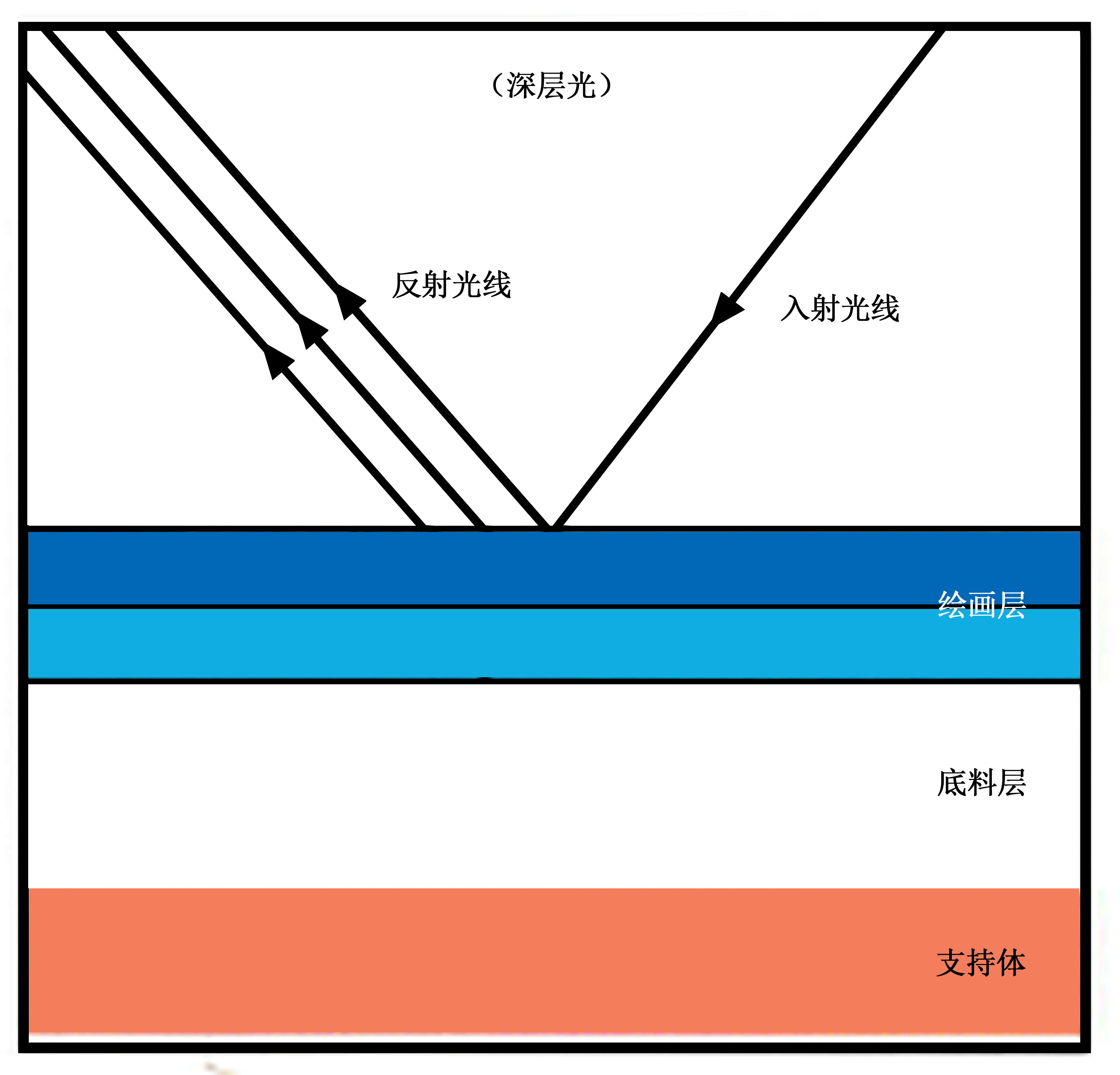 坦培拉混合技法 坦培拉混合技法