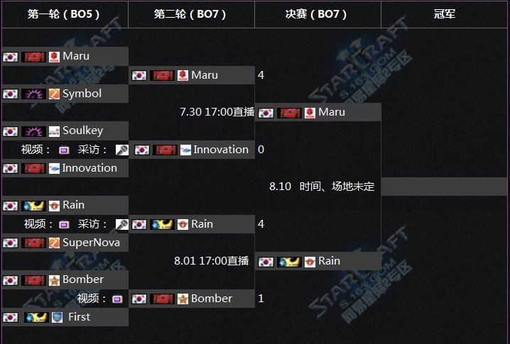 INnoVation OSL(WCS s2 korea)四强证明 INnoVation OSL(WCS s2 korea)四强证明
