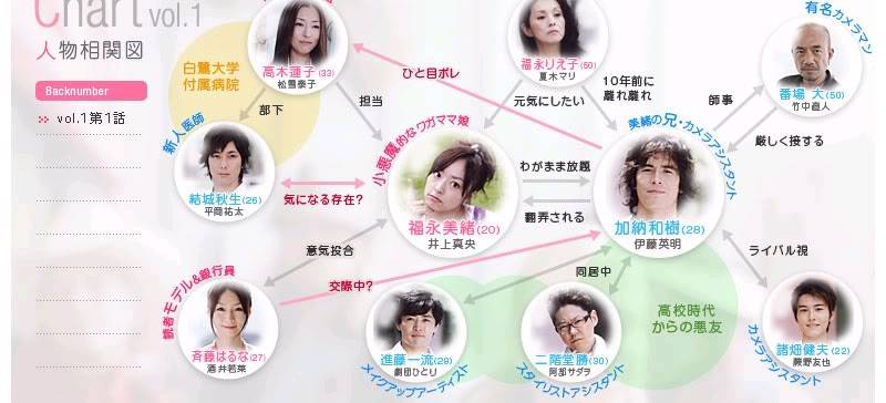 人物关係 人物关係